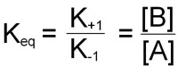 Equation of the equilibrium constant, Keq